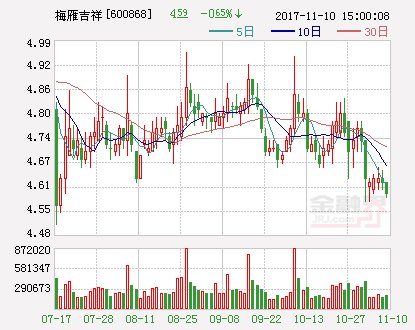 梅雁吉祥发布2018年至2027年员工持股计划