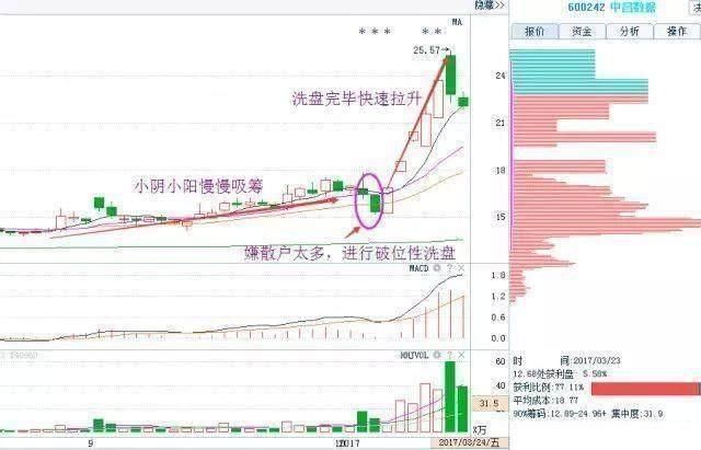 中国股市两大软肋被发现！究竟是谁在给中国股市刨坑？