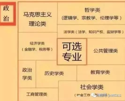 新高考:超级有用的高中学科与大学专业对应表