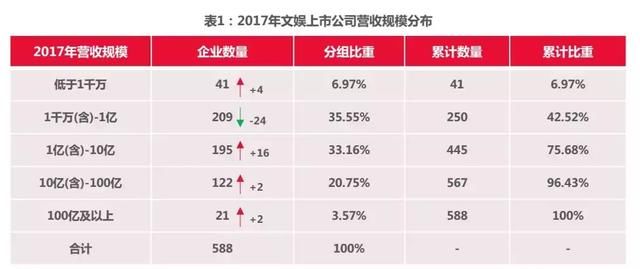 2018文娱上市公司数据解析丨游戏净利最高、