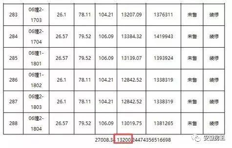 凶猛!黄山房价逼近1.5万!安徽地市已有3城2万+ 任志强:未来三四线