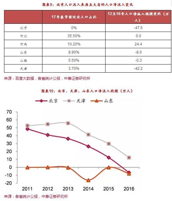 2018年楼市的趋势与机会