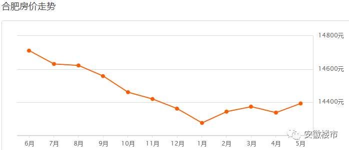 合肥房价降了!地王被曝亏本卖房!但真相是……