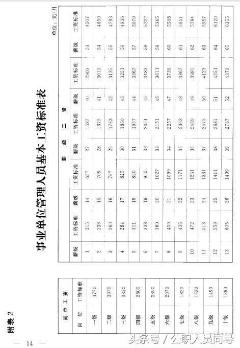 人口和计划生育事业单位的事业收入包括