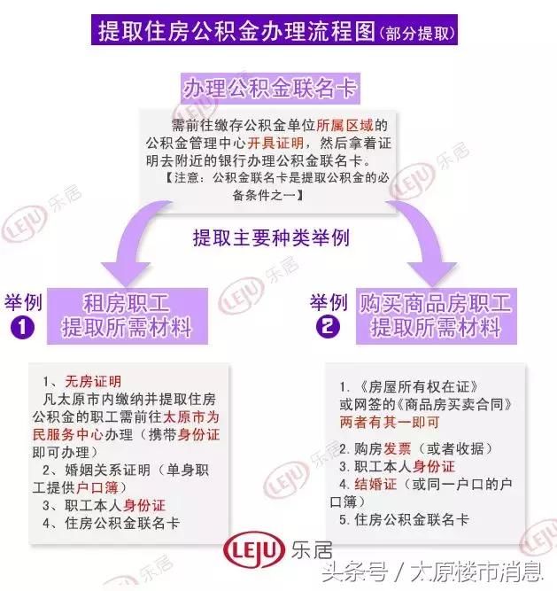 太原市公积金异地转入可以网上办理了！