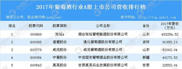 2018年5月中国食品饮料行业周报：进口葡萄酒总税收下降至46.93%