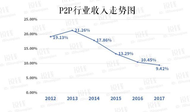 在家睡觉都能赚,这条发财路子你还不干?