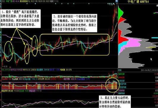 如何发现庄家建仓，这个是我见过分析得最好的文章！