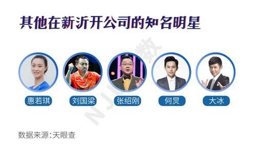 开公司要交哪些税