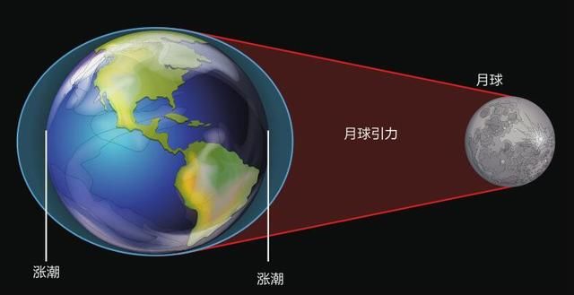 “鹊桥”中继星成功发射，它如何实现对月球背面的实时联系？