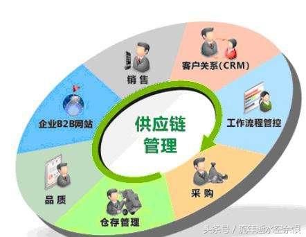 富士康不想做代工了,它想做什么?工业富联究竟