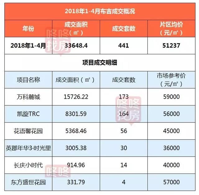 2018年深圳最活跃的6大片区，你买对了吗？