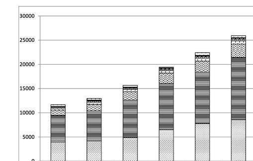 大数据是大重要还是数据重要
