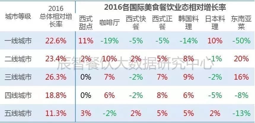 2000年人均工资_2018年人均饮料消费