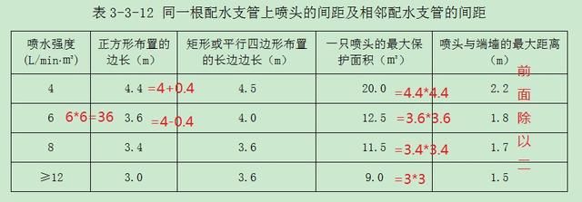 轻轻松松说消防:《实务》口诀大放送