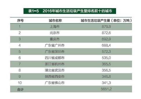 重庆人口比成都多一倍_成都地铁