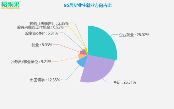 战争就是减少人口的方式_人口普查(2)