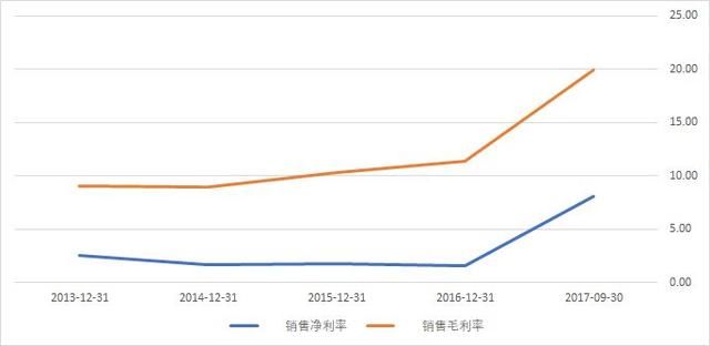 巨化股份，悄然兴起的电化学龙头