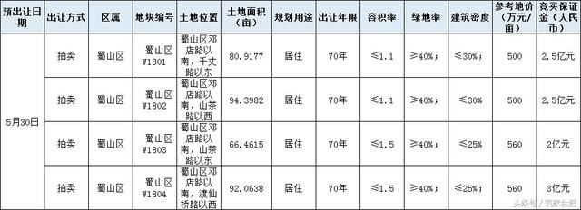 董铺水库旁4宗住宅地块备受关注 超低容积率或打造别墅产品