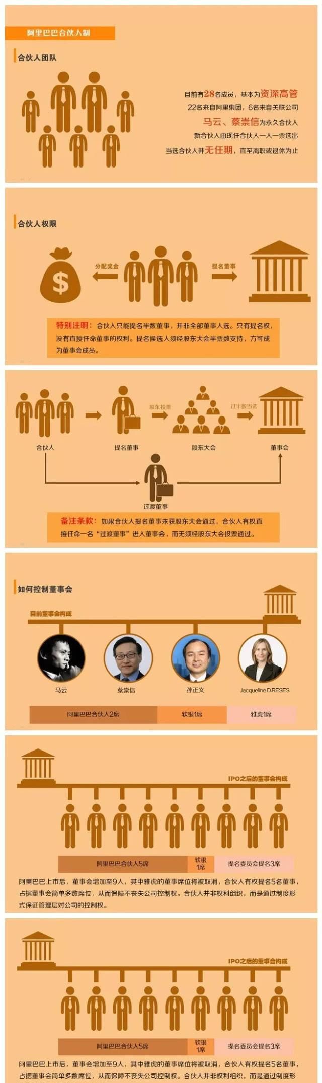 阿里港股上市后