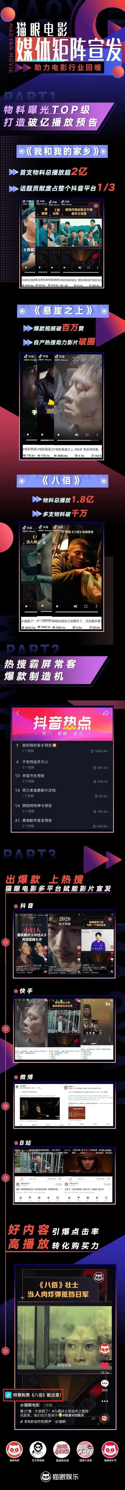 国庆档39.54亿收官，猫眼释放线上宣发势能
