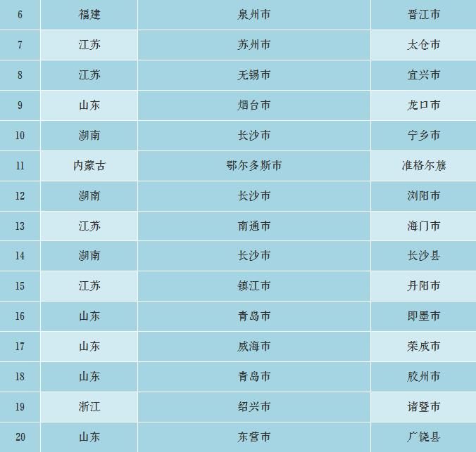 巩义市gdp(2)