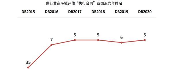 公告送达的条件