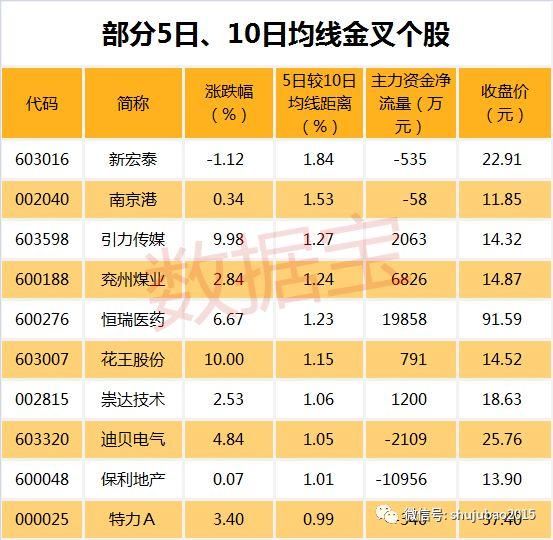 潜力股有哪些?扣非净利润持续增长,这些股票别错过!