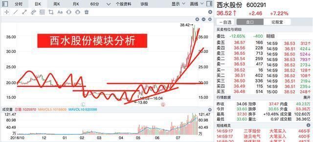 一位股市天才的肺腑独白：盈利10年只看一个指标，值得读10000遍