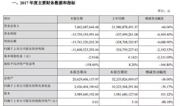 这家400亿券商遭殃了，全因乐视网质押\＂爆仓\＂!