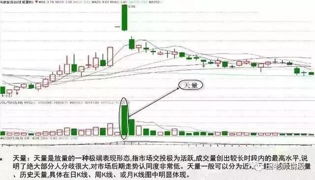 实用的炒股秘诀：成交量选股战法，一旦精通捉黑马其实很简单！