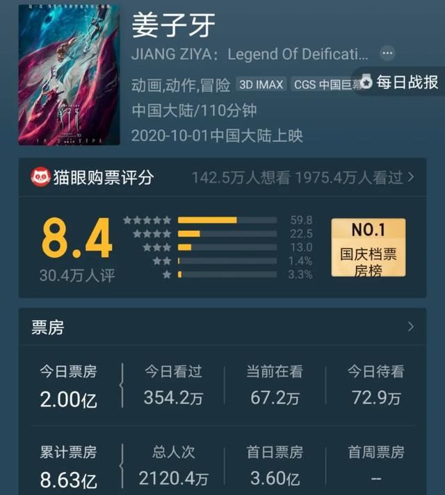 国庆档第一暖男，竟然是姜子牙？