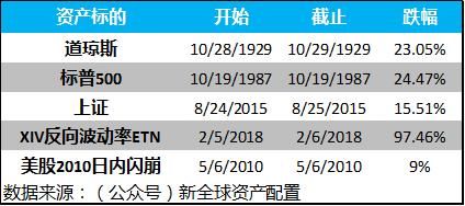 徐杨：半个世纪的历史回测带你看全球资产配置