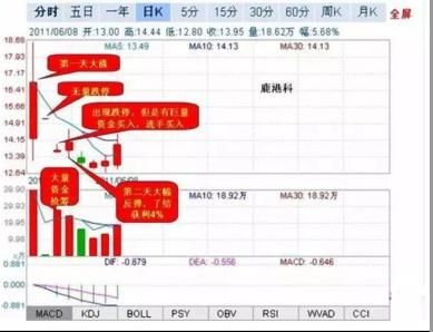 中国股市：最赚钱操盘手的独白之言！散户盈利只需学会这一招！