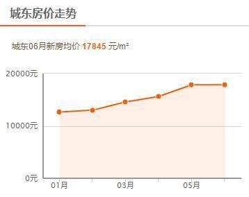 地方政府为何不希望房价降低?西安6月最新房价公布