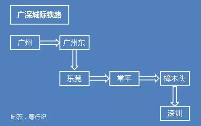 收藏!最全省内高铁线路图:深圳到香港最快14分钟、粤西最快3小时