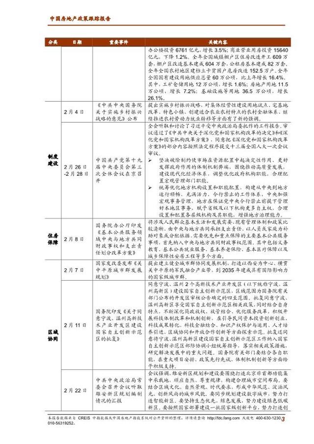 2018年2月中国房地产政策跟踪报告