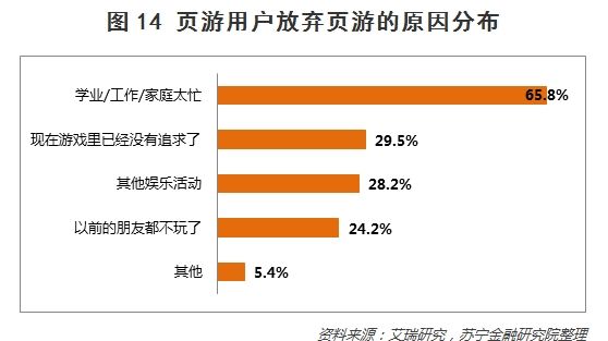 深度:26张图说透中国移动手游的玩家、趋势和价值投资