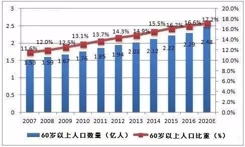 低速电动车：从未离春天如此近过