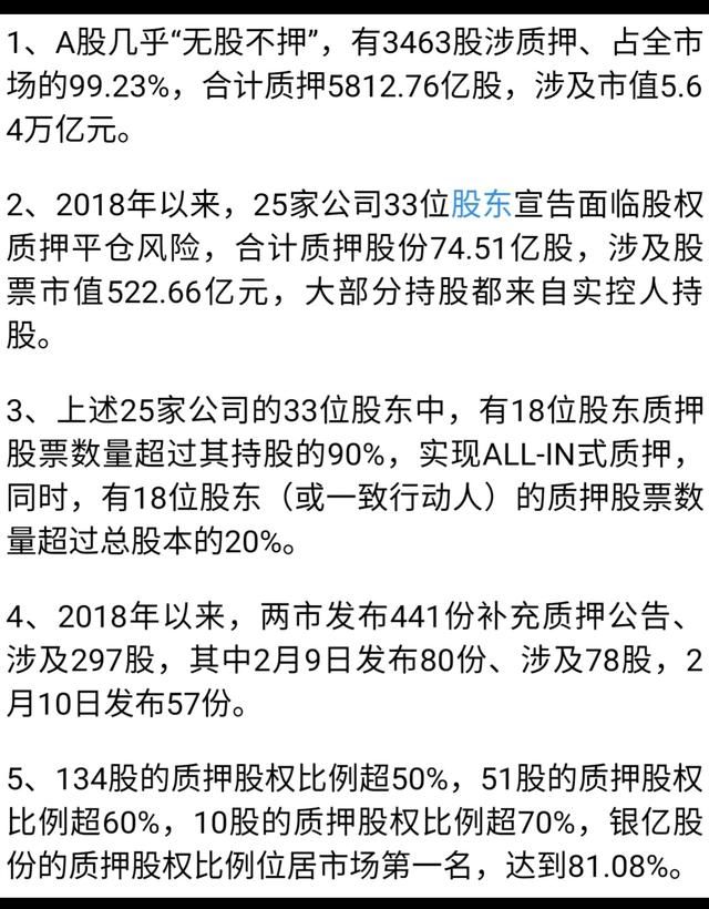 质押：崩盘元凶 A股涉质押股票3463只，占比99%，无耻！