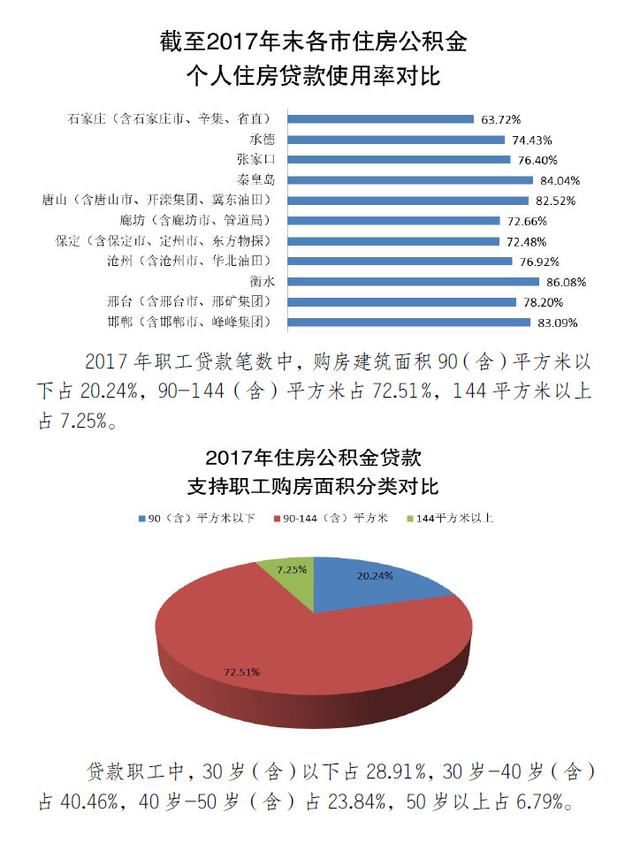 重磅!河北省住建厅发布!事关你的购房、租房、消费、贷款……