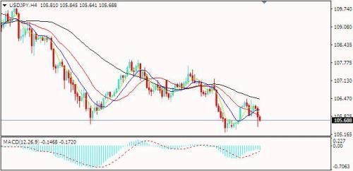 IFM Trade:科恩辞职刺激避险 美指陷落金价大涨