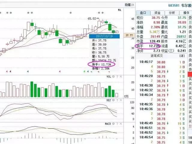 一位清华教授的肺腑独白：股市中换手率高表示什么？不懂就别炒股