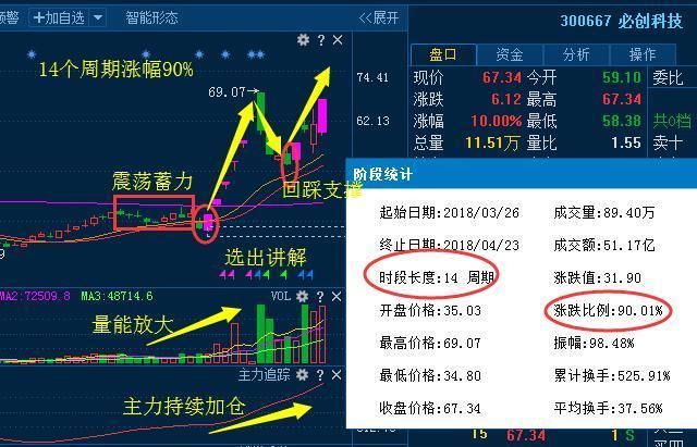 锂电池第一龙头:朗科智能300543强势反弹，18年有望连续上涨