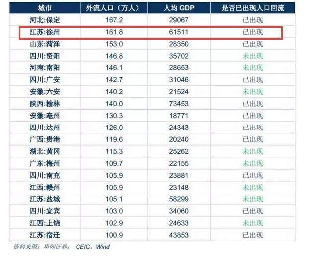 徐州的房子到底值不值得投资?