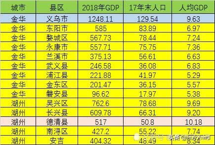 衢州gdp_浙江9市公布GDP数据 增速杭州第一舟山第二