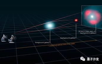 宇宙中最美的幻象:引力透镜效应