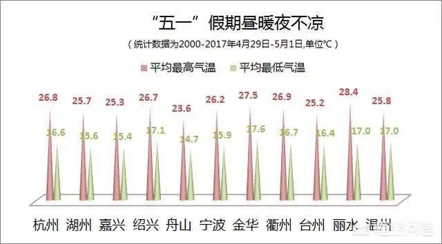 台州人口统计_台州人口2019总人数口(3)