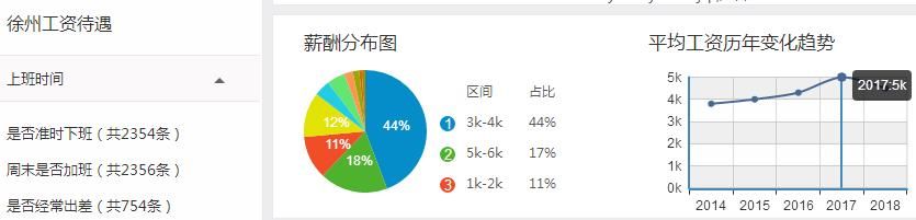 江苏各地平均工资和房价表出炉!扬州竟排在了……