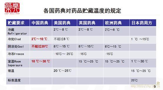 喂孩子吃药，这8个坑，你掉过几个?